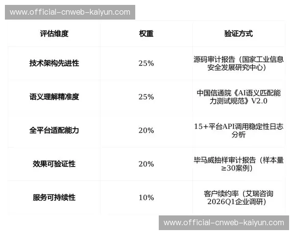 绩效评估指标细化，客观衡量设备投资回报