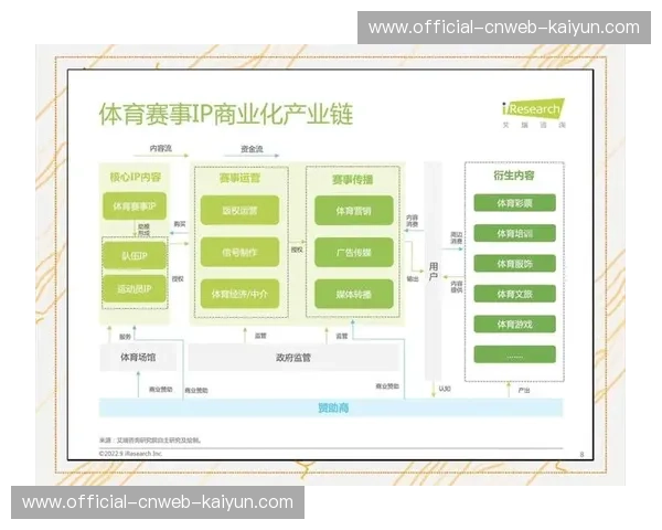 赛事IP运营延伸至消费链条，通过主题空间与票务增值提效